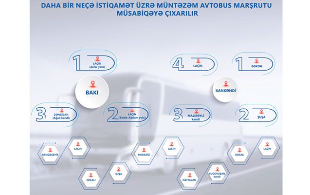 Bu avtobus marşrutları müsabiqəyə çıxarılır