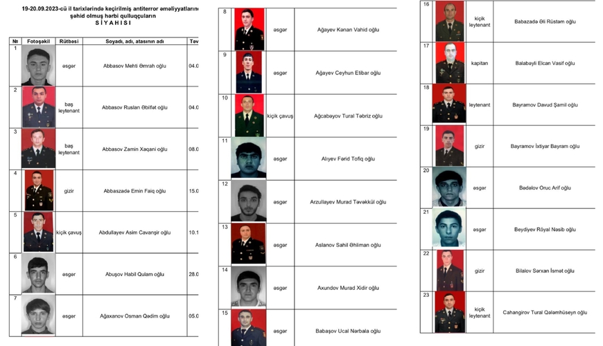 Şəhid olan hərbçilərimizin FOTOLARI