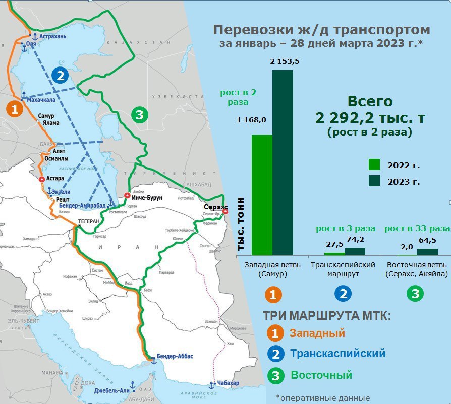Putin ilə Rəisi Rəşt-Astara dəmir yolu tikintisi üzrə saziş imzalanmasında...