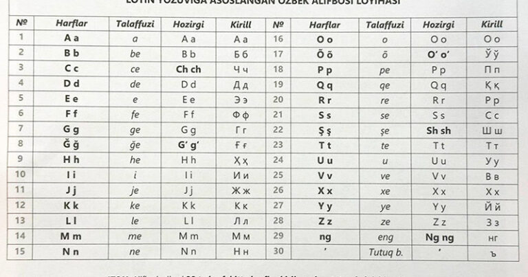 Daşkənddə özbək əlifbasının daha bir variantı təqdim edildi