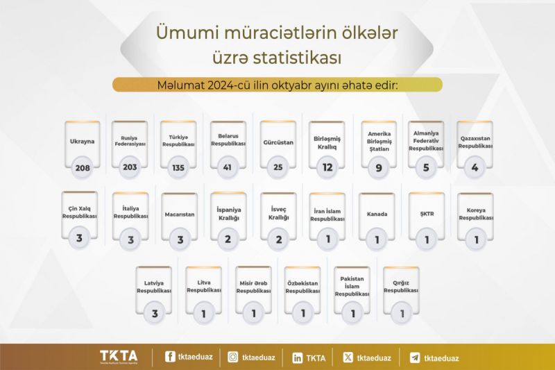 Diplomları tanınmayan universitetlərin siyahısı açıqlandı