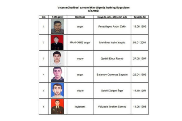 Vətən müharibəsində itkin düşən altı hərbçiyə şəhid statusu verilib